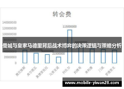 曼城与皇家马德里背后战术博弈的决策逻辑与策略分析