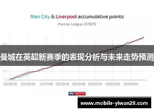 曼城在英超新赛季的表现分析与未来走势预测