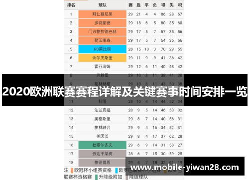 2020欧洲联赛赛程详解及关键赛事时间安排一览