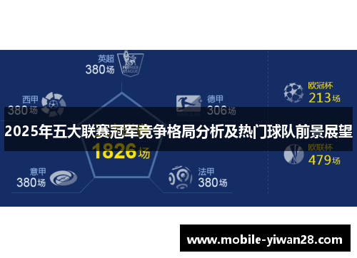 2025年五大联赛冠军竞争格局分析及热门球队前景展望