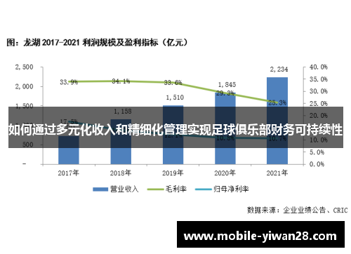 如何通过多元化收入和精细化管理实现足球俱乐部财务可持续性