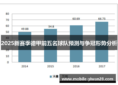 2025新赛季德甲前五名球队预测与争冠形势分析
