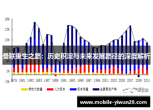 曼联重生之路：历史积淀与未来发展路径的深度解析