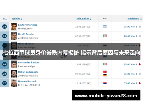七位西甲球员身价暴跌内幕揭秘 揭示背后原因与未来走向