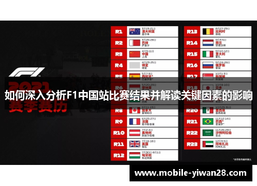 如何深入分析F1中国站比赛结果并解读关键因素的影响