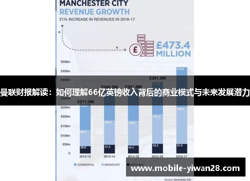 曼联财报解读：如何理解66亿英镑收入背后的商业模式与未来发展潜力