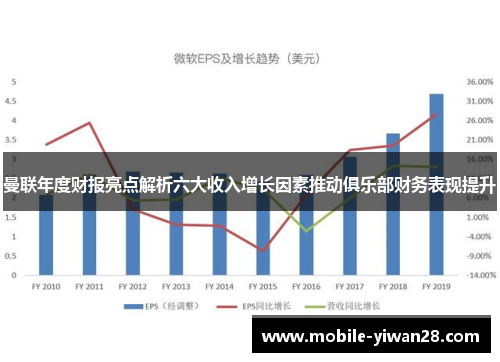 曼联年度财报亮点解析六大收入增长因素推动俱乐部财务表现提升