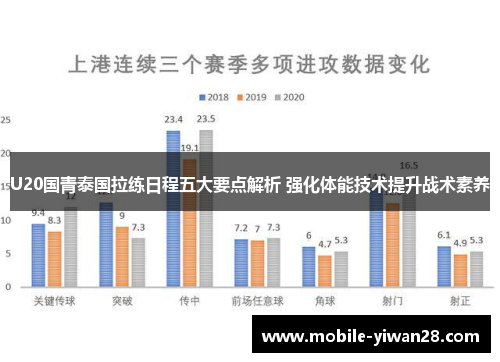 U20国青泰国拉练日程五大要点解析 强化体能技术提升战术素养