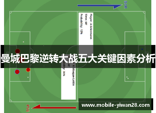 曼城巴黎逆转大战五大关键因素分析