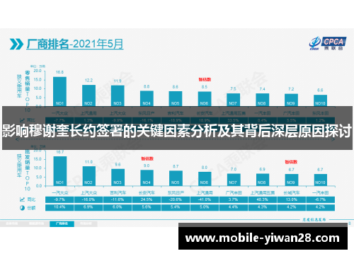影响穆谢奎长约签署的关键因素分析及其背后深层原因探讨