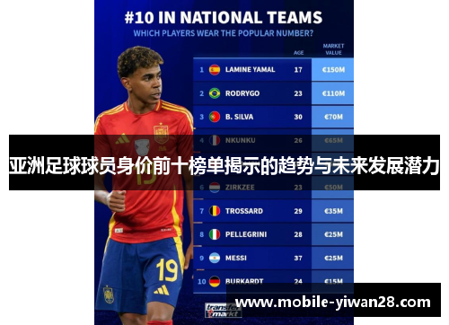 亚洲足球球员身价前十榜单揭示的趋势与未来发展潜力