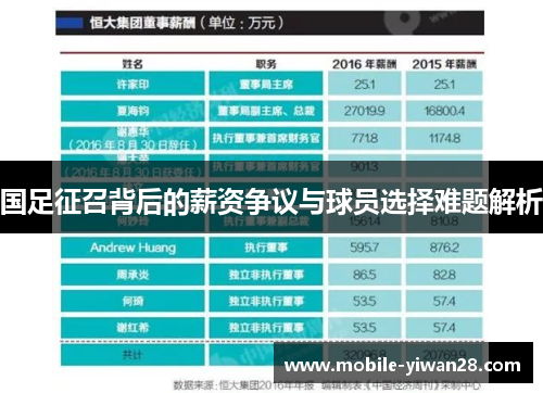 国足征召背后的薪资争议与球员选择难题解析