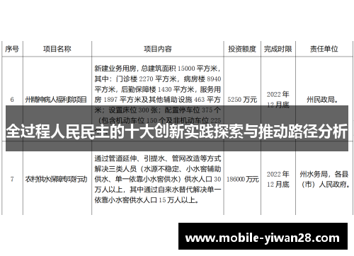 全过程人民民主的十大创新实践探索与推动路径分析