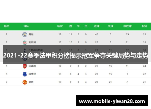 2021-22赛季法甲积分榜揭示冠军争夺关键局势与走势