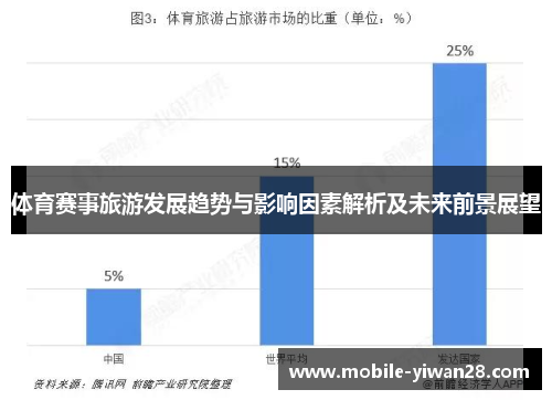 体育赛事旅游发展趋势与影响因素解析及未来前景展望