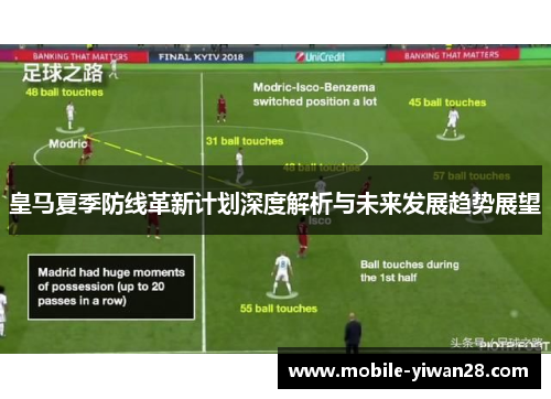 皇马夏季防线革新计划深度解析与未来发展趋势展望