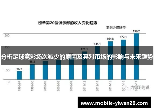 分析足球竞彩场次减少的原因及其对市场的影响与未来趋势