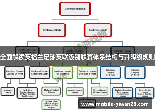 全面解读英格兰足球英联级别联赛体系结构与升降级规则
