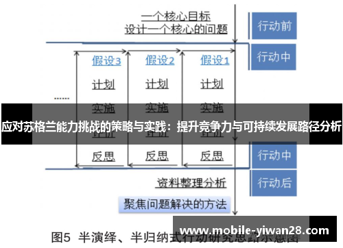 应对苏格兰能力挑战的策略与实践：提升竞争力与可持续发展路径分析