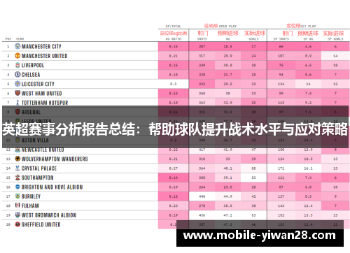 英超赛事分析报告总结：帮助球队提升战术水平与应对策略