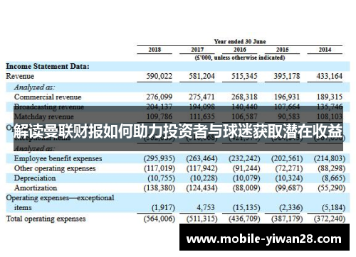 解读曼联财报如何助力投资者与球迷获取潜在收益