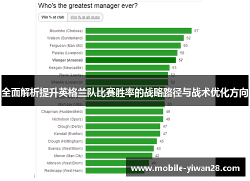 全面解析提升英格兰队比赛胜率的战略路径与战术优化方向