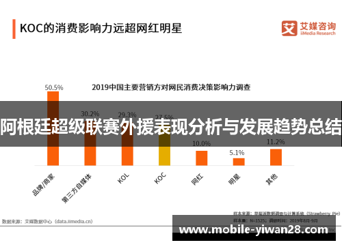 阿根廷超级联赛外援表现分析与发展趋势总结