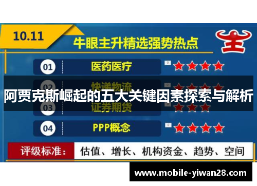 阿贾克斯崛起的五大关键因素探索与解析